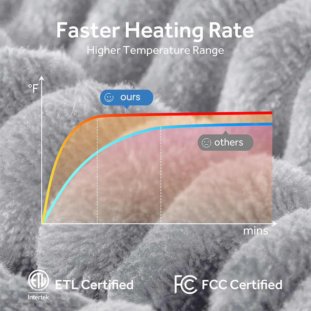 Heated Electric Throw Blanket, 50"x60", 6 Heat Levels, Auto-Off Timer, Machine Washable