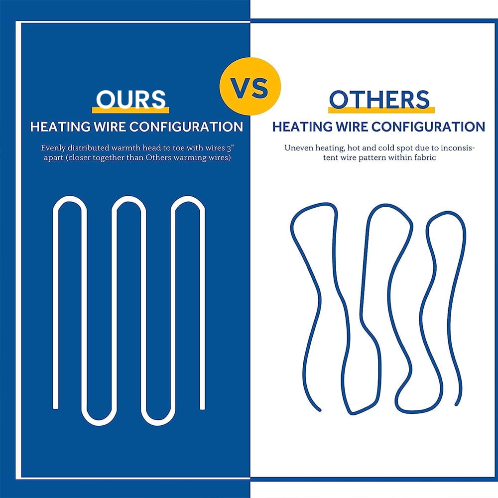 Electric Heated Blanket Twin size - 62"x84" Heating Blanket with 8 hours Auto-off, 10 Level Over-heat Protection, Soft Flannel