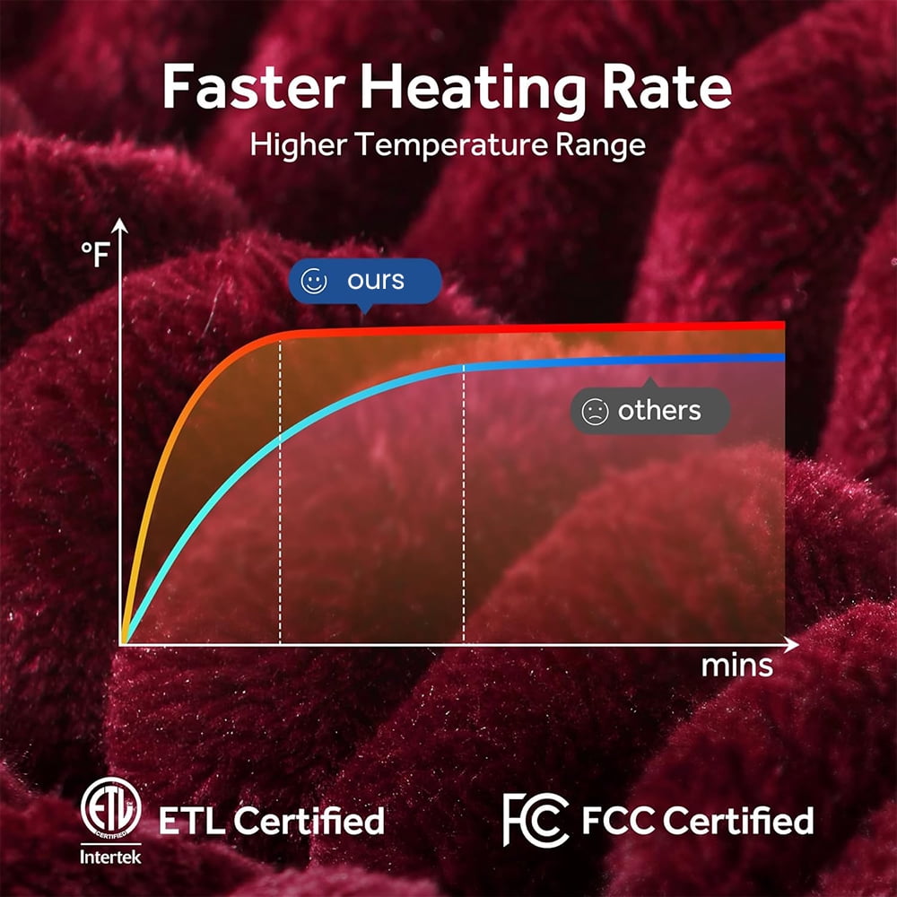 Electric Heated Blanket Twin size - 62"x84" Heating Blanket with 8 hours Auto-off, 10 Level Over-heat Protection, Soft Flannel