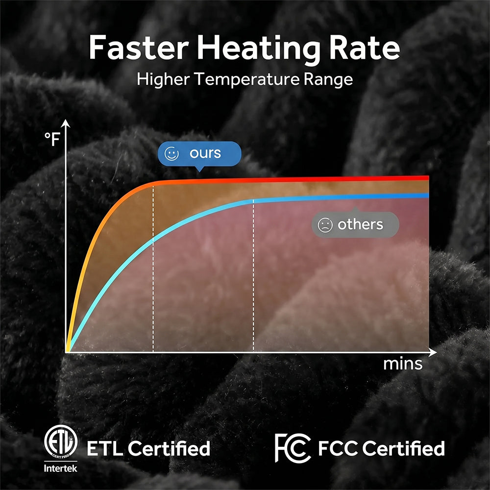 Heated Blanket Electric