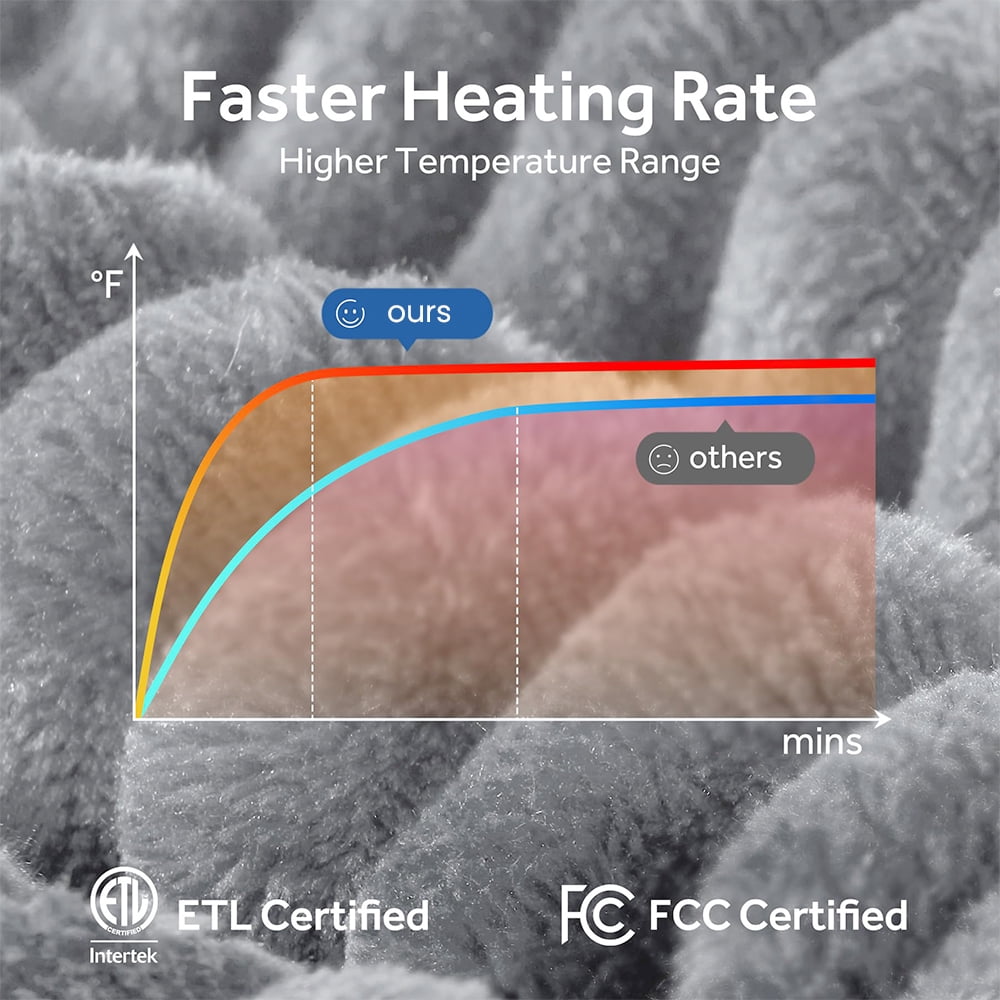 Electric Heated Blanket Twin size - 62"x84" Heating Blanket with 8 hours Auto-off, 10 Level Over-heat Protection, Soft Flannel