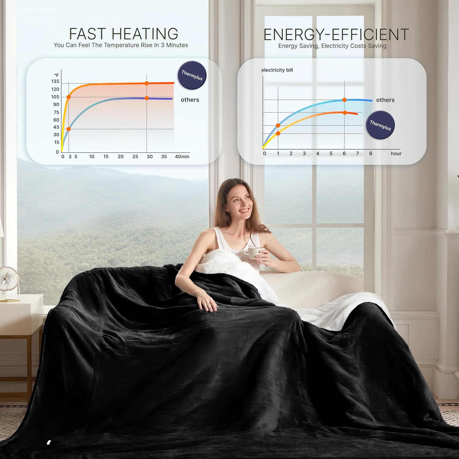 Electric Blanket Throw 50"x60" Heated Electric Blankets 10 Heating Levels 12 Time Settings 3 Hours Auto Off Fast Heating and Overheat Protection ETL Certified Machine Washable,Black