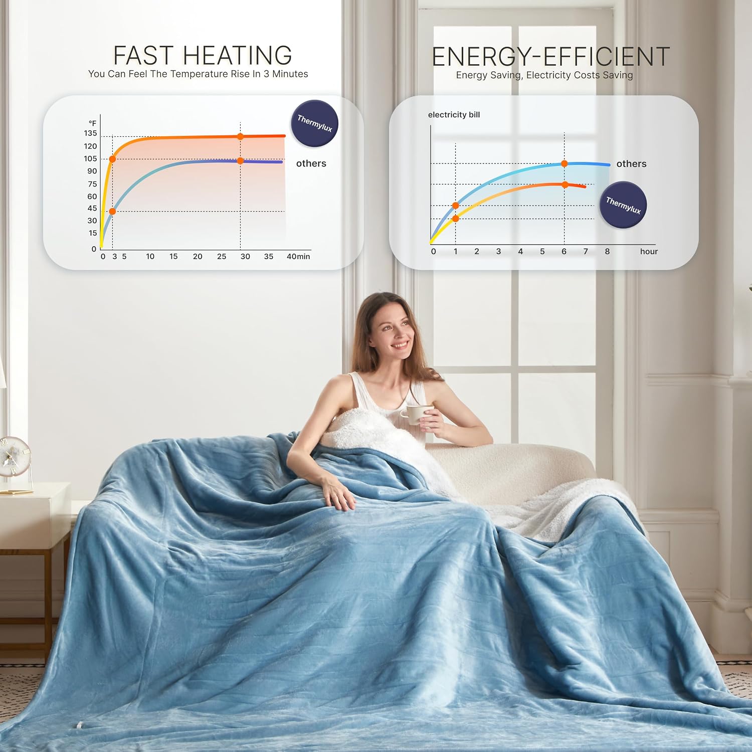 Electric Blanket Throw 50"x60" Heated Electric Blankets 10 Heating Levels 12 Time Settings 3 Hours Auto Off Fast Heating and Overheat Protection ETL Certified Machine Washable,Light Blue