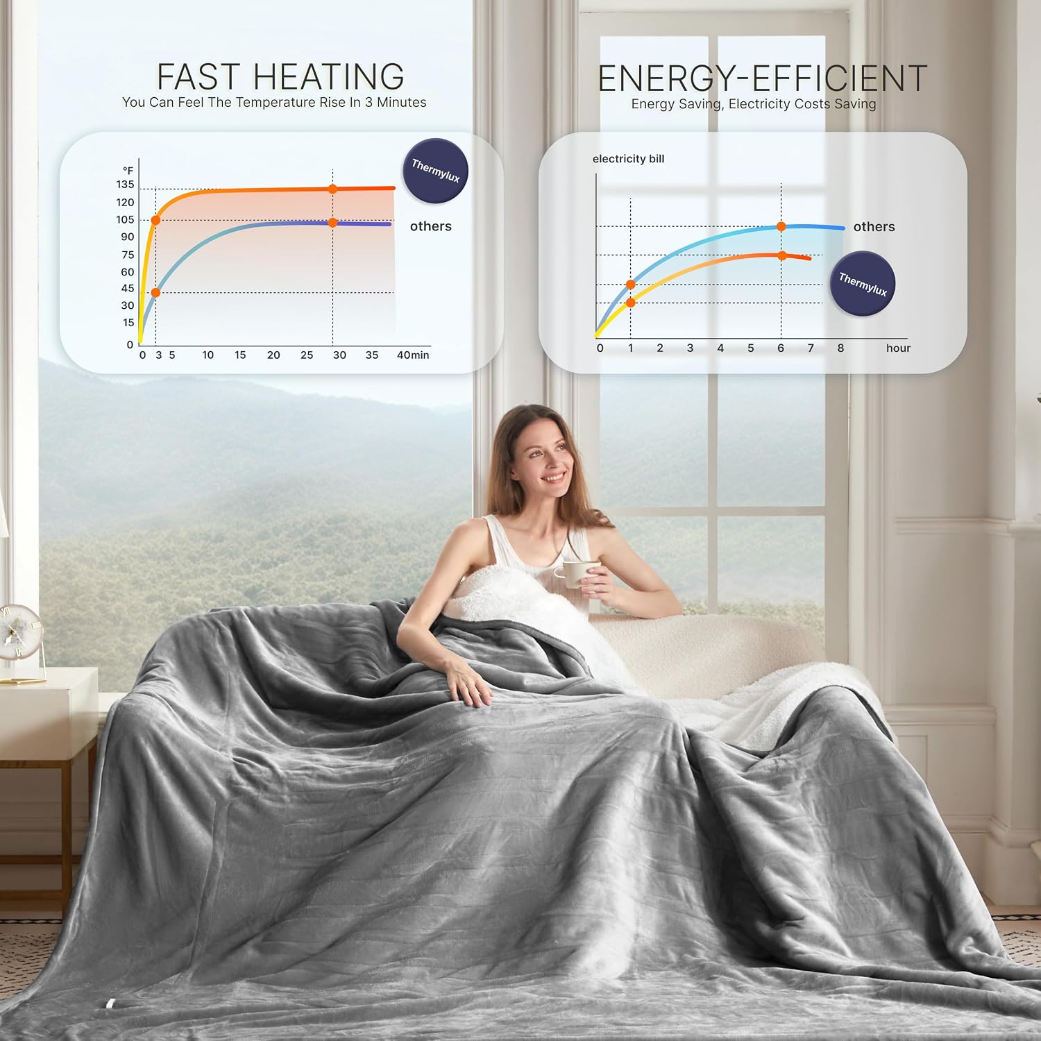 Electric Blanket Throw 50"x60" Heated Electric Blankets 10 Heating Levels 12 Time Settings 3 Hours Auto Off Fast Heating and Overheat Protection ETL Certified Machine Washable,Light Grey