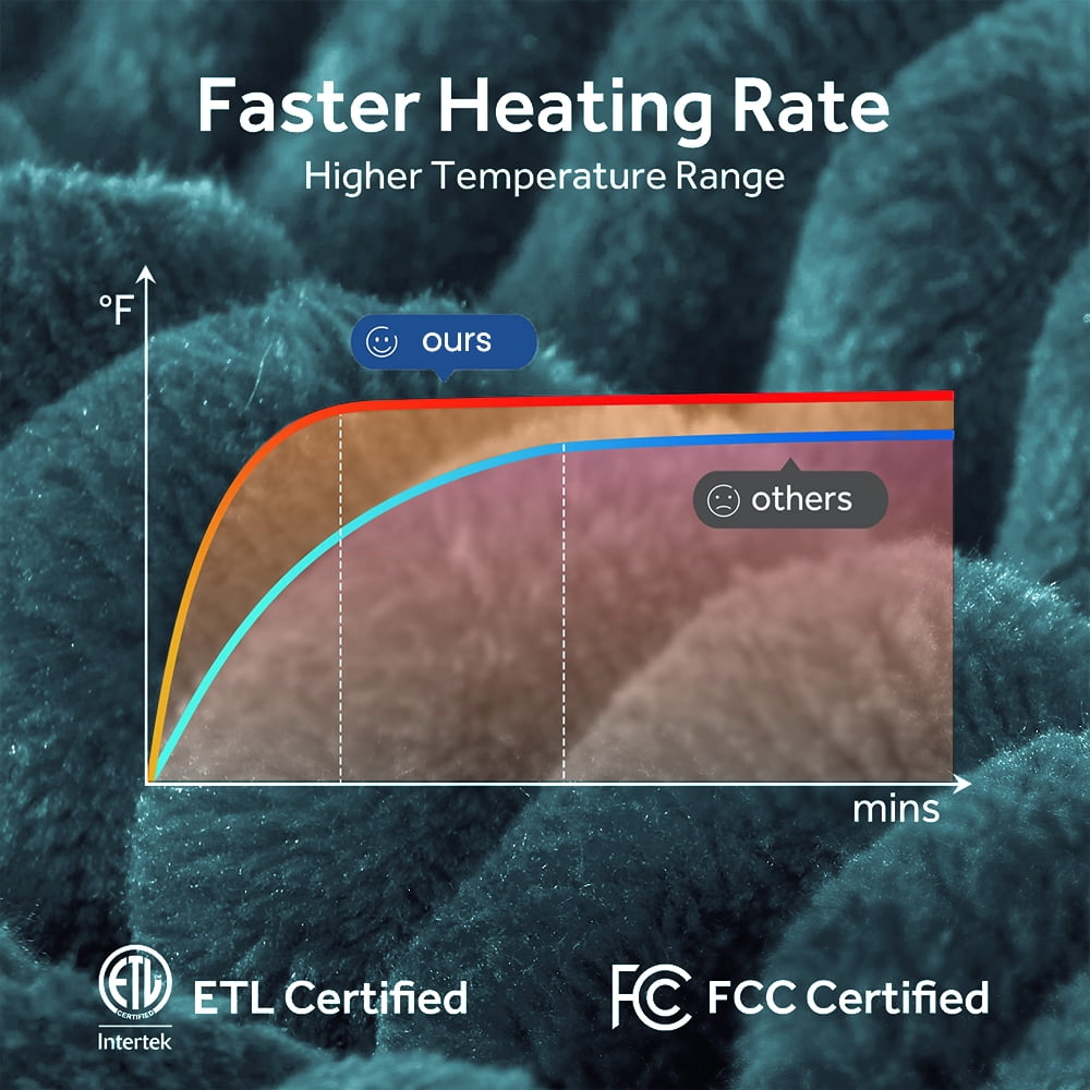 Heated Blanket Electric King Striped Flannel Blanket 90"x100" Electric Blanket with 6 Heat Settings 10 Hour Timer Auto Shut Off, Teal