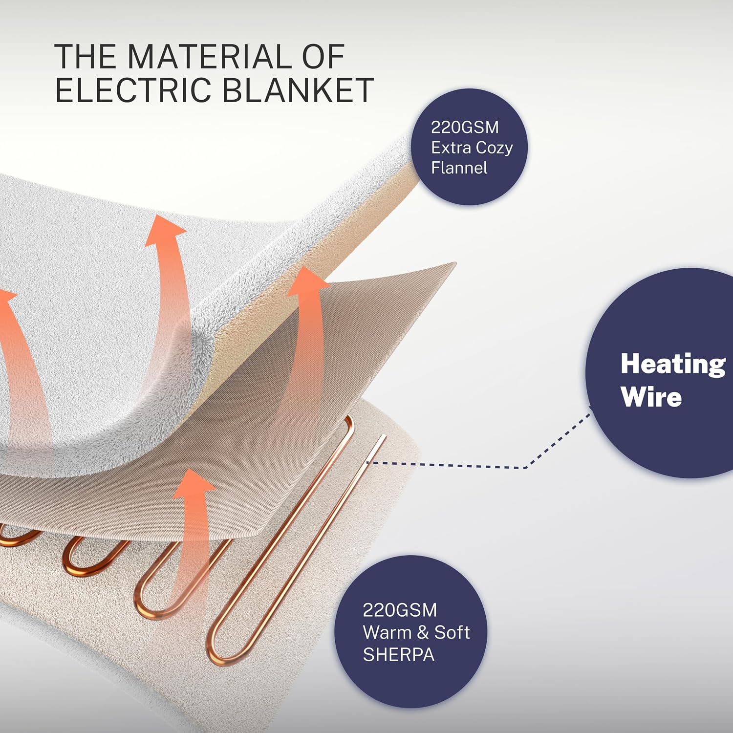 Electric Blanket Throw 50"x60" Heated Electric Blankets 10 Heating Levels 12 Time Settings 3 Hours Auto Off Fast Heating and Overheat Protection ETL Certified Machine Washable,Light Blue