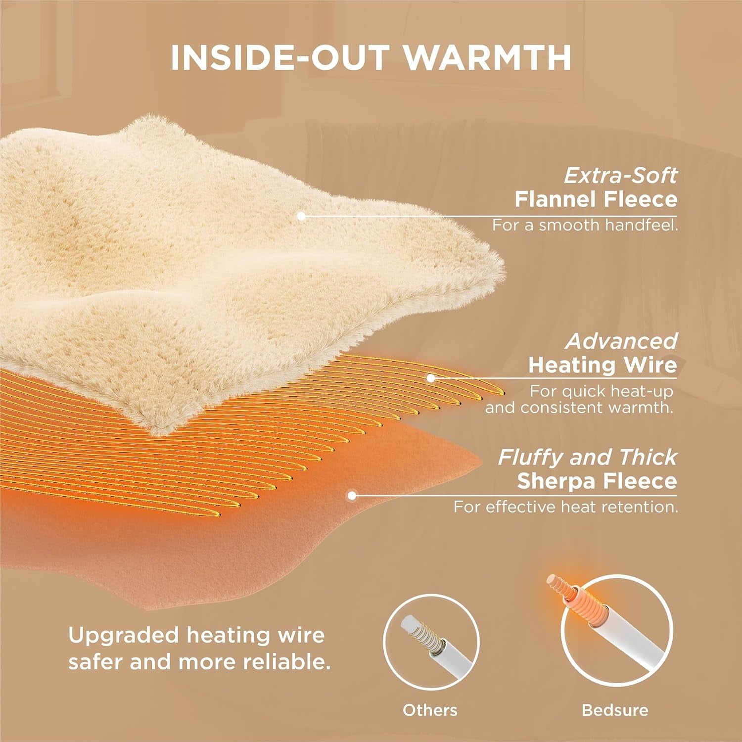 kibhous Electric Heated Throw Blanket 50''x60'' with 3 Heating Levels, Automatically Shut Down after 4h with Overheat Protection Machine Washable(Brown)