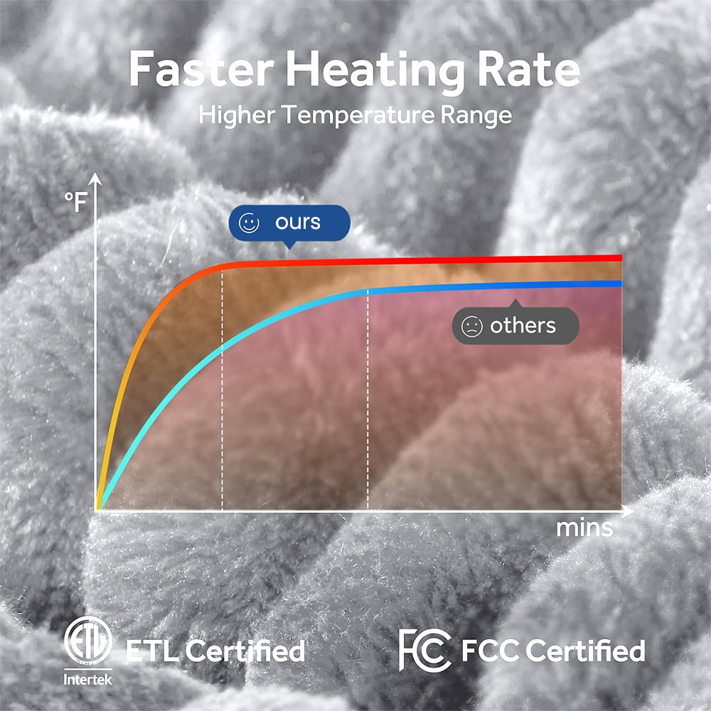 Heated Blanket Electric Throw Striped Flannel Blanket 50"x60" Electric Blanket with 6 Heat Settings 8 Hour Timer Auto Shut Off, Grey