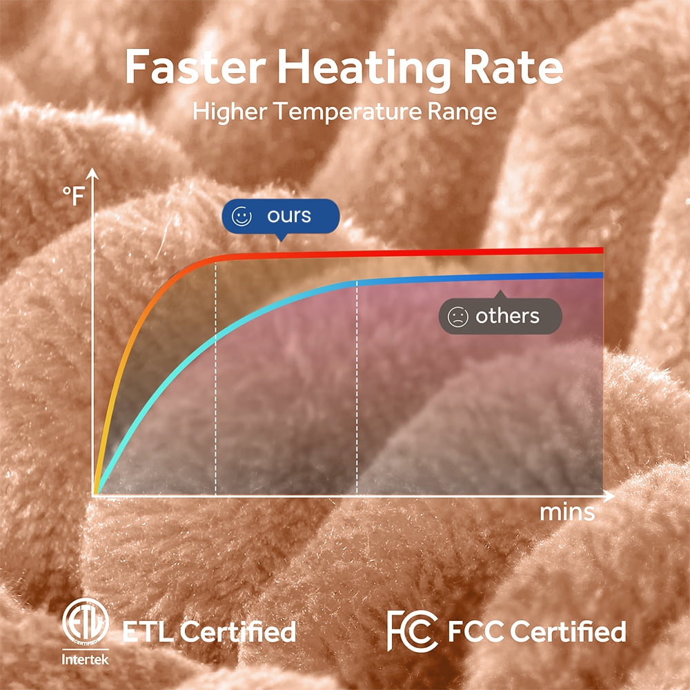 Electric Heated Blanket Twin size - 62"x84" Heating Blanket with 8 hours Auto-off, 10 Level Over-heat Protection, Soft Flannel